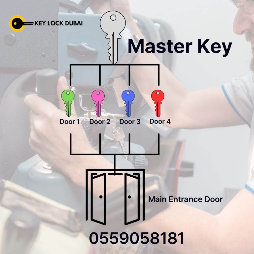 Best Master Key System Service Dubai